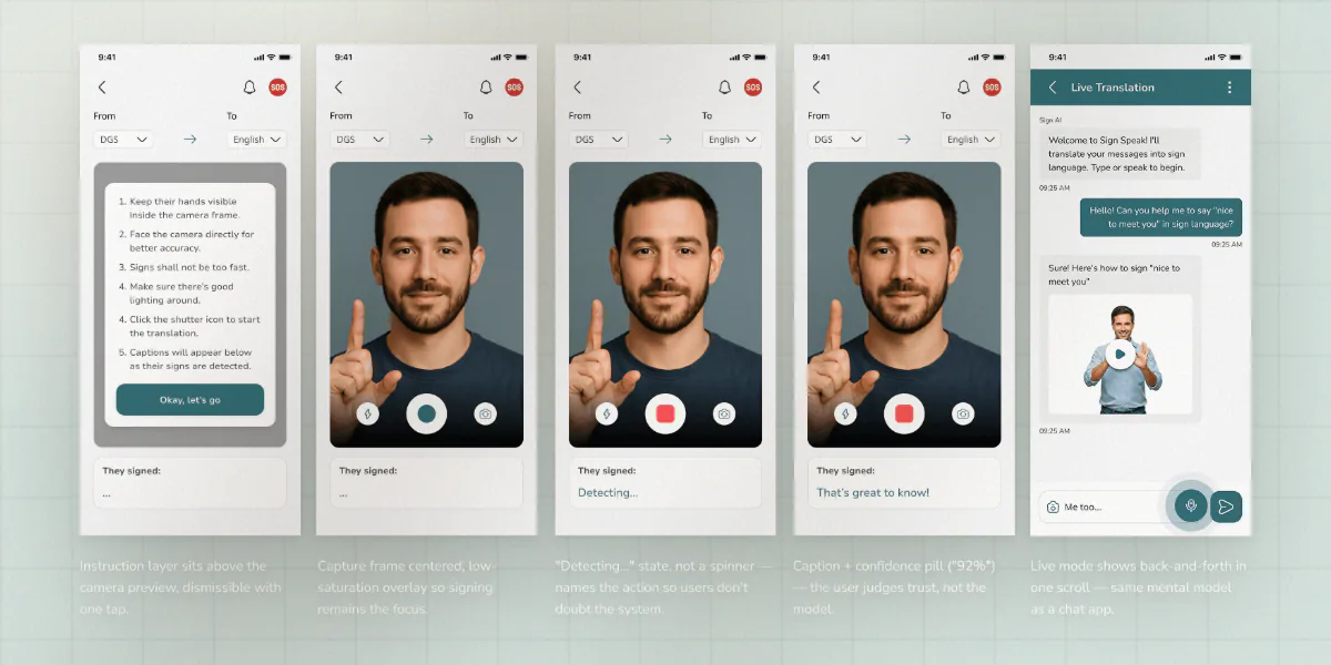 Sign Speak AI translation with confidence states — AI-driven design