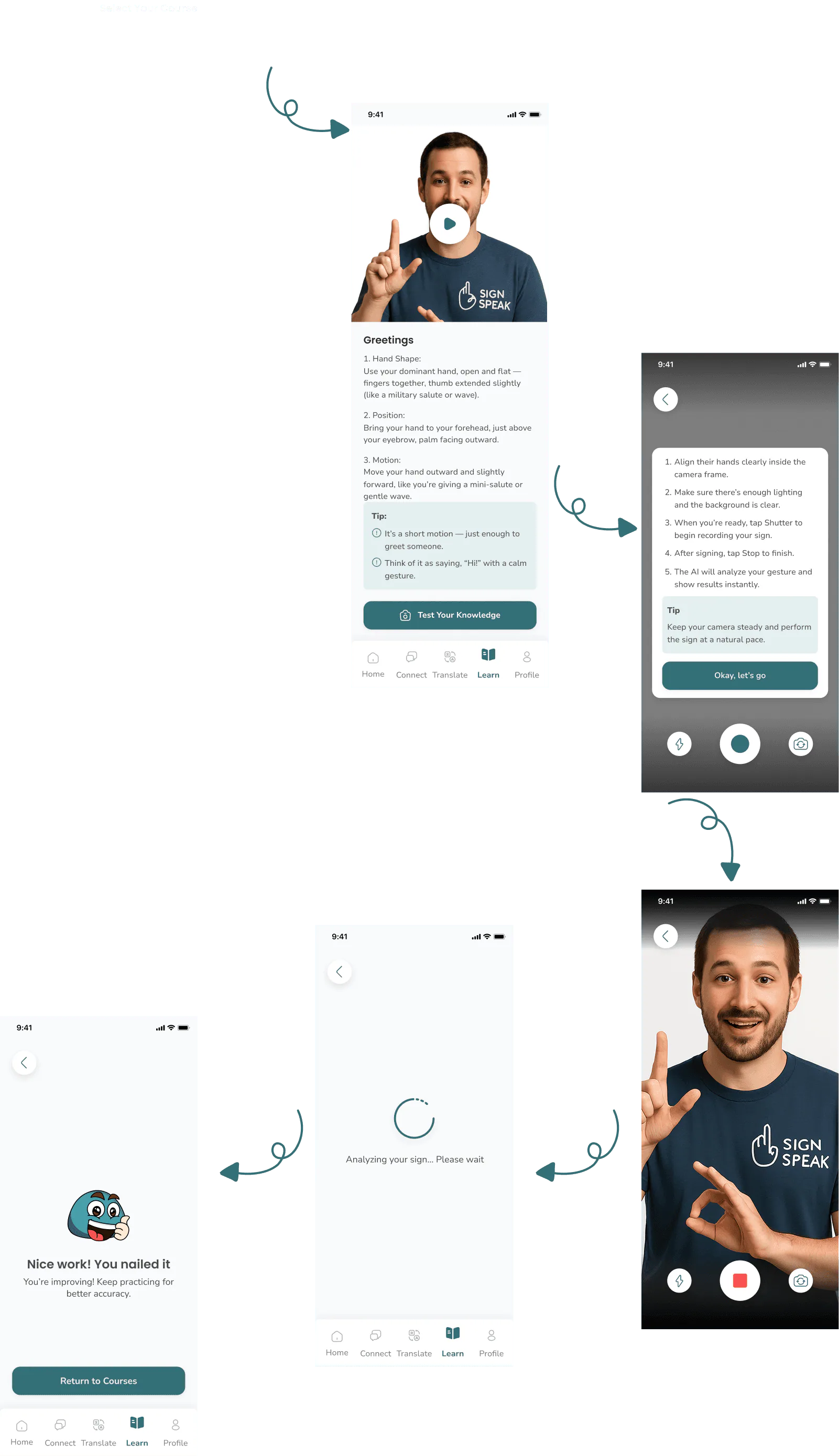 Learning hub flow