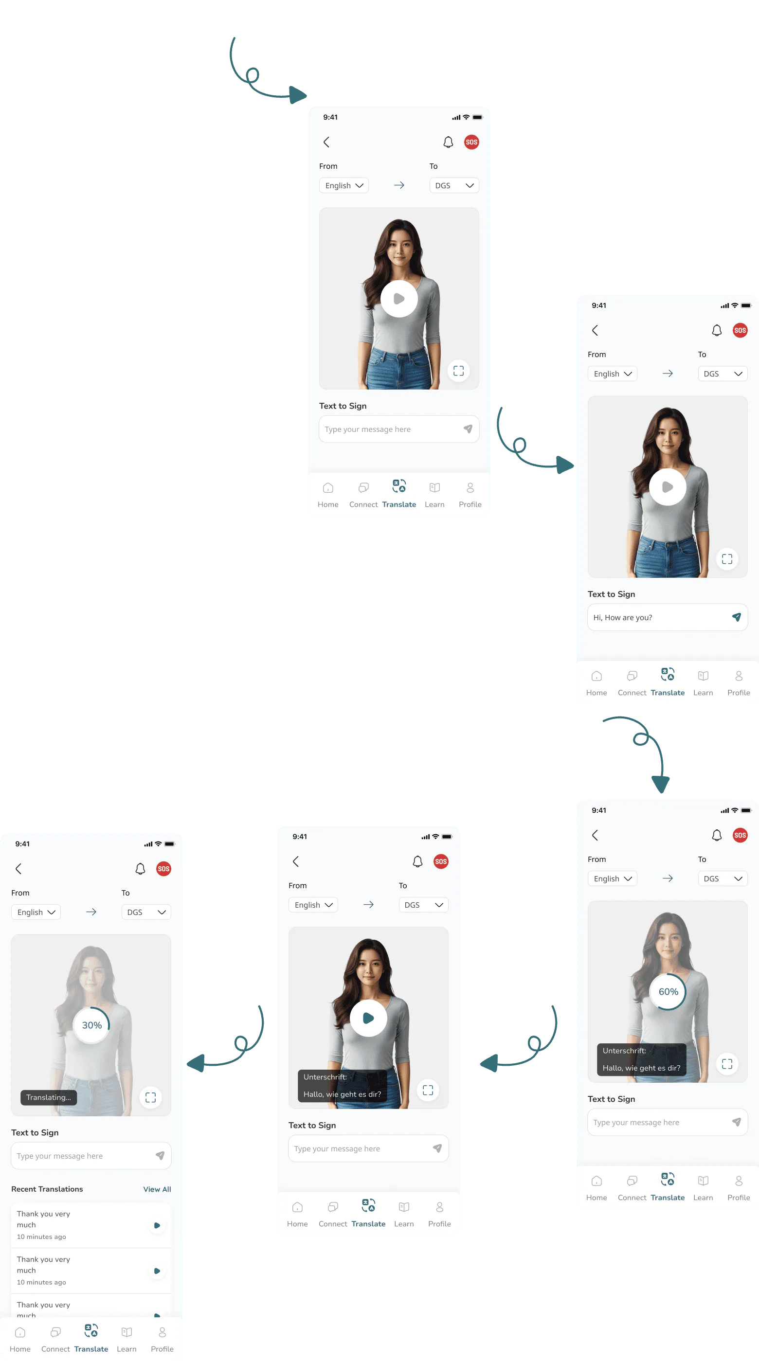 Text to sign reverse flow