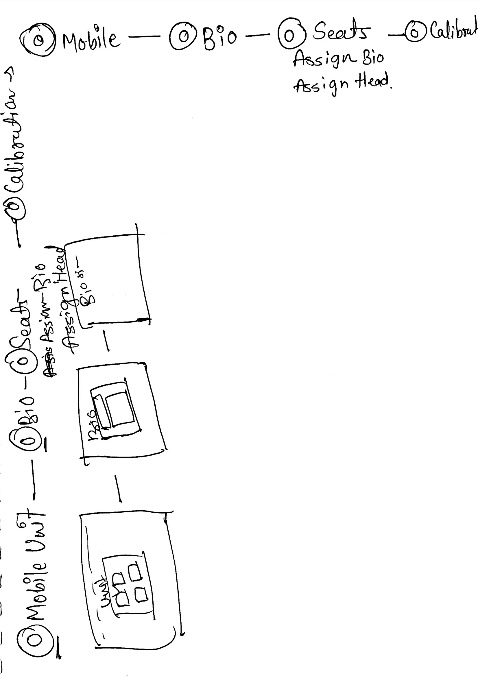 Hand-drawn sketch of the guided step flow