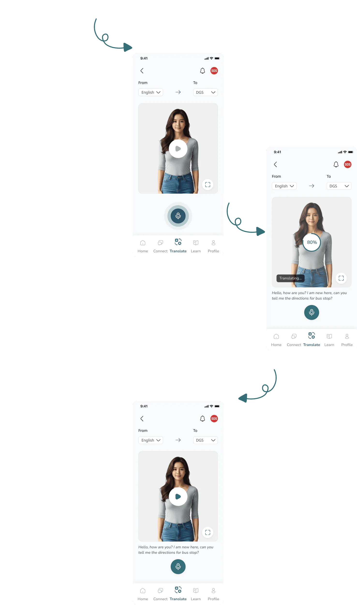 Speech to sign flow