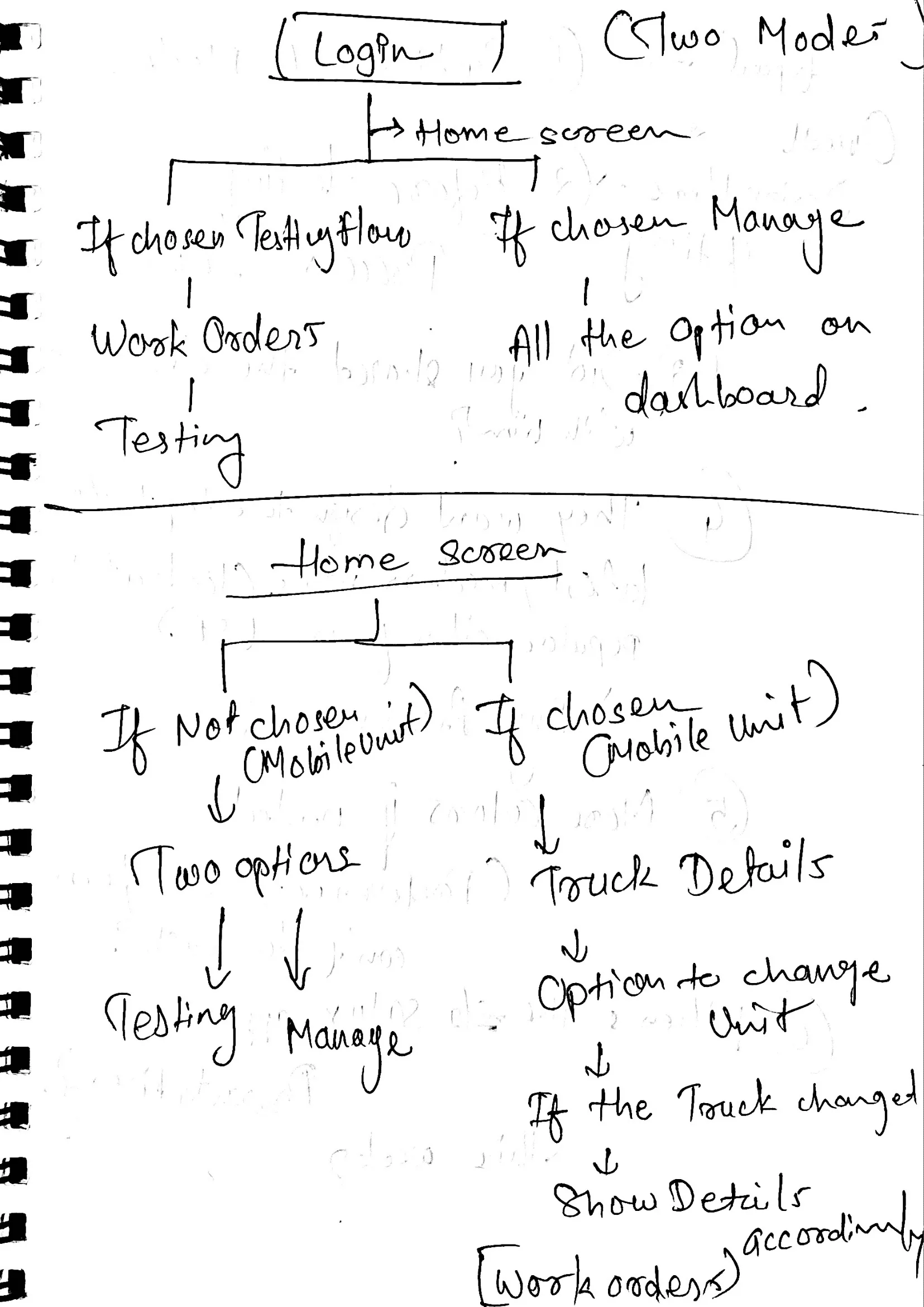 Hand-drawn sketch of the home screen options