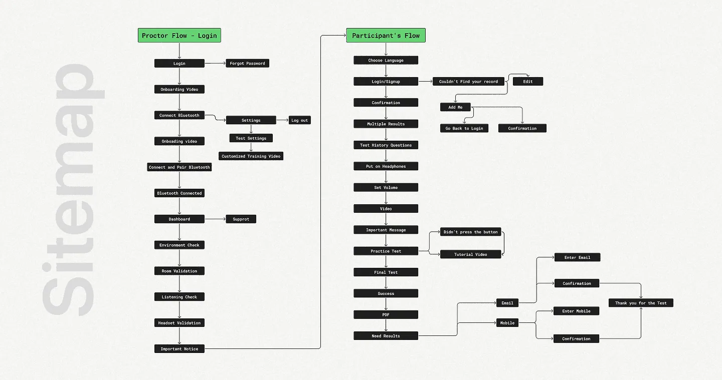 Ralux sitemap