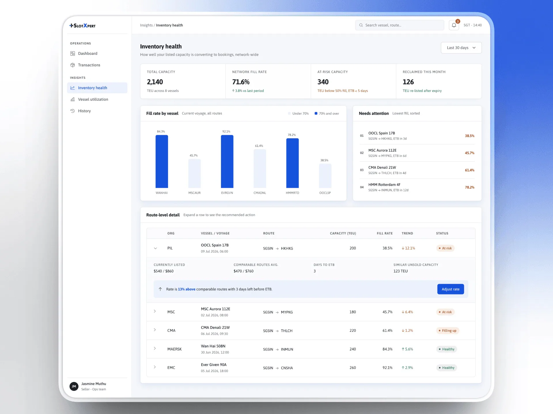 SlotXpert analytics dashboard for buyers