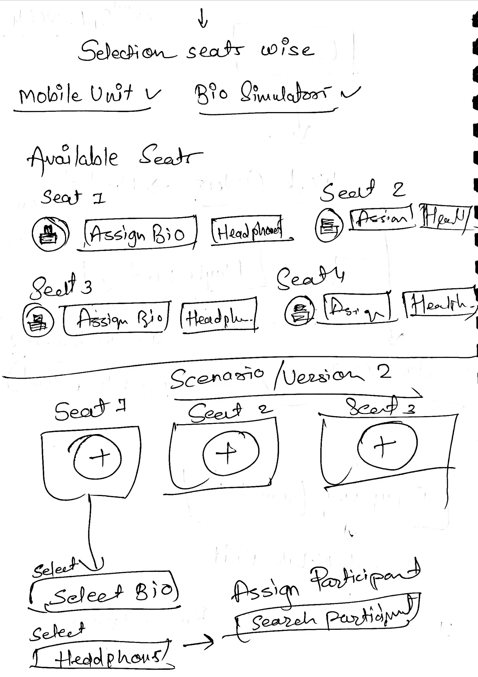 Hand-drawn sketch of seat and equipment selection