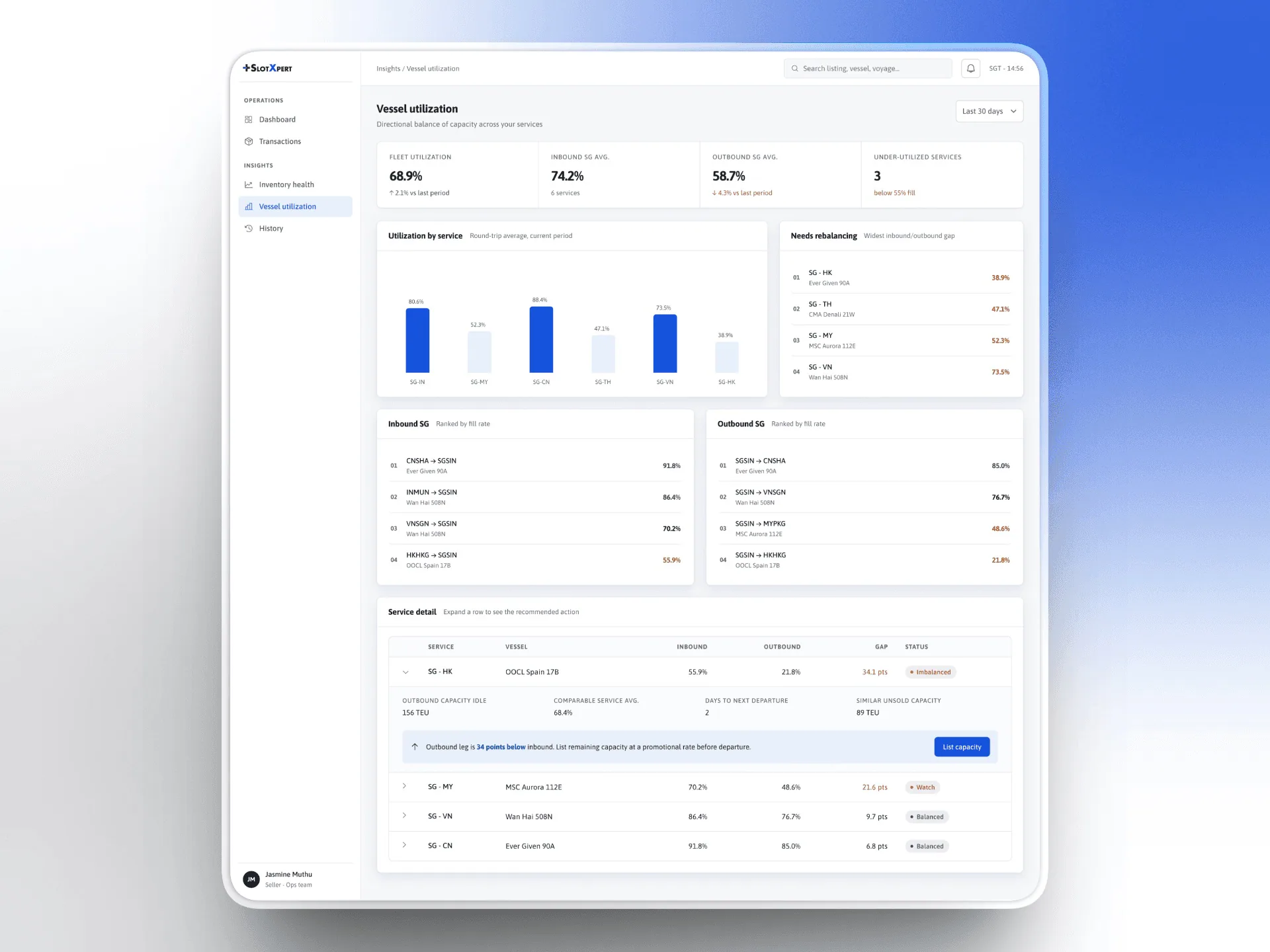 SlotXpert analytics dashboard for sellers