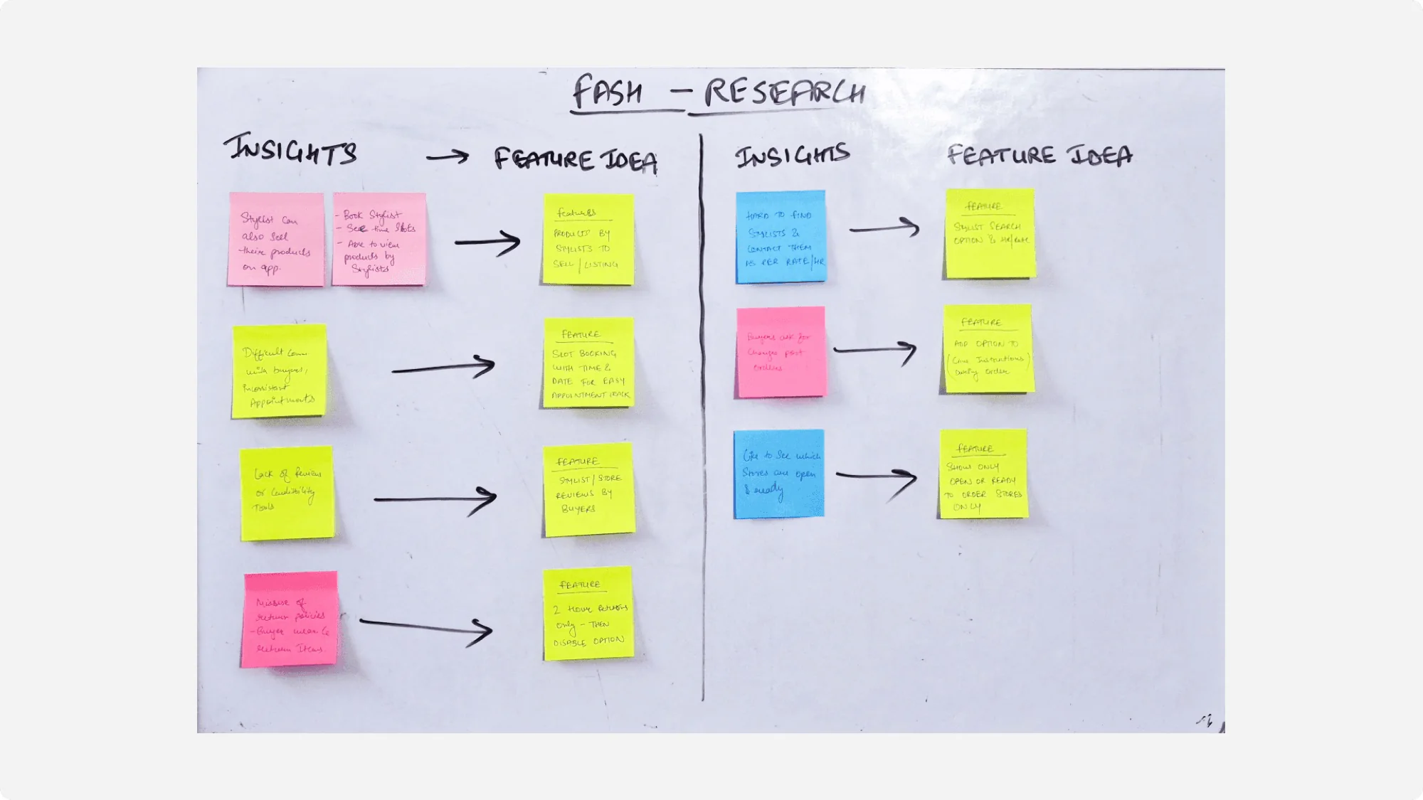 Insight themes mapped to feature ideas