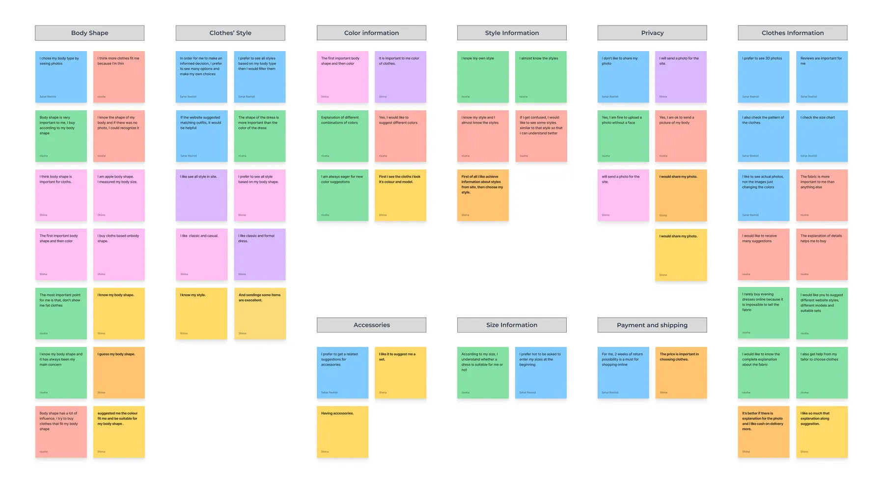 Affinity diagram clustering interview and survey insights