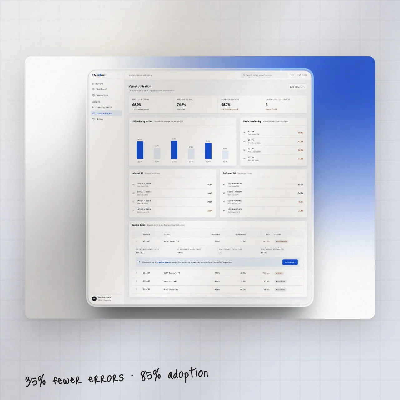SlotXpert vessel utilisation dashboard — 35% fewer errors, 85% adoption